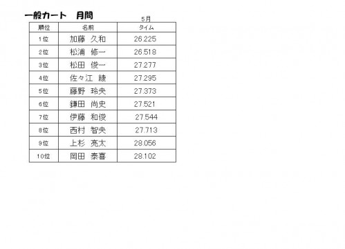 ランキング