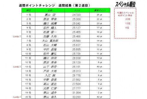 ２週目