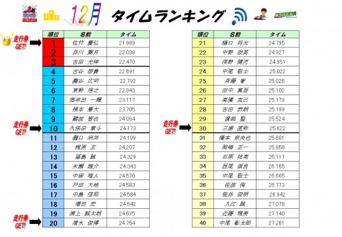 旧ランキング