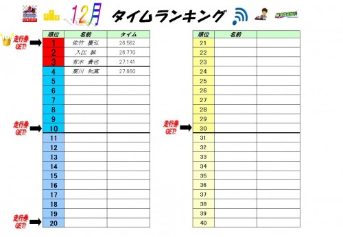 ランキング