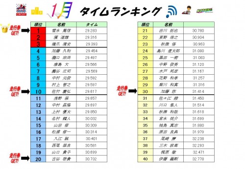 タイム