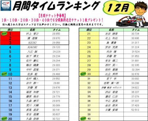 ランキング2