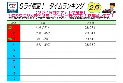 タイムランキング　Ｓライ