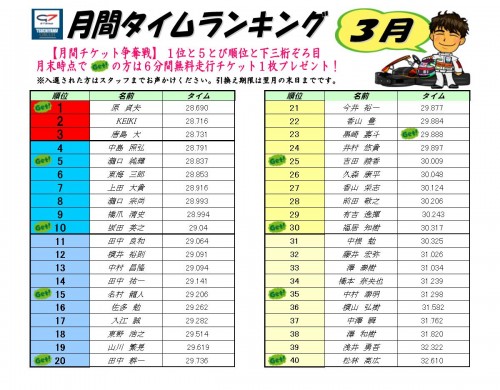 タイムランキング