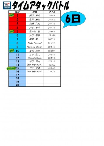 タイムアタックバトル 6日