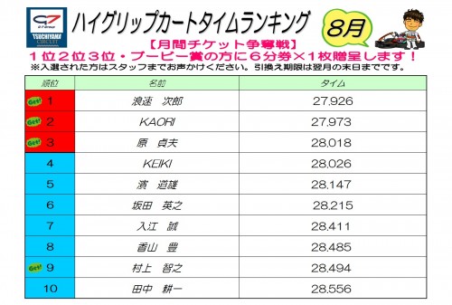 ハイグリップ