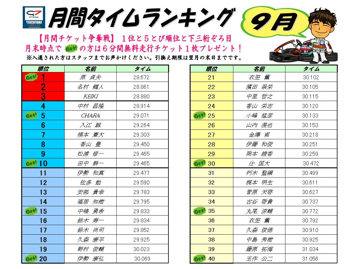 9月月間タイムランキング確定！ « ニュース：G-7土山サーキット