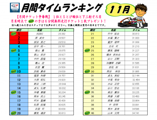 ランキング20181110