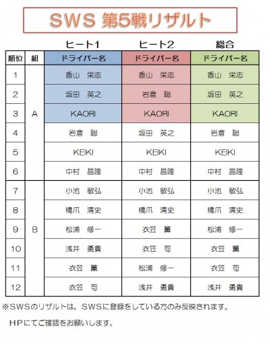 総合リザルト