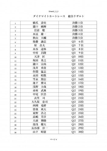 Ｑ１、セカンドチャンス、総合リザルト_page-0004