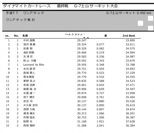 1103DKR ワンアタック-1