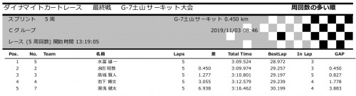 1103DKR Cグループ-1