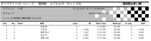 1103DKR Dグループ-1