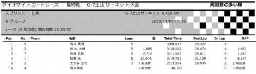 1103DKR Bグループ-1