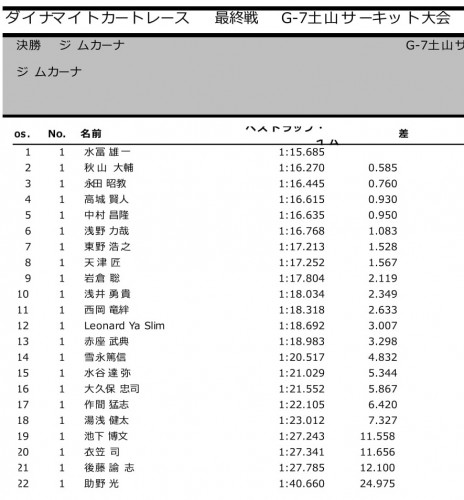 1103DKR ジムカーナ-1