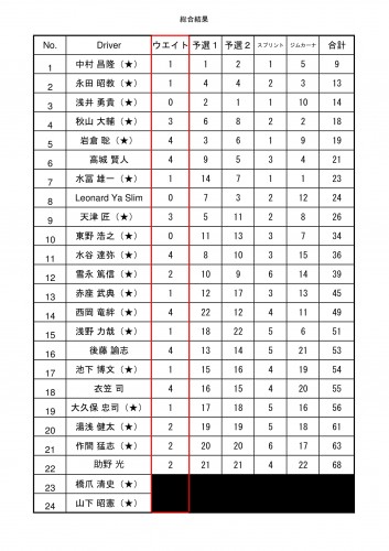 総合リザルト-1