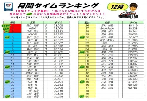 タイムランキング