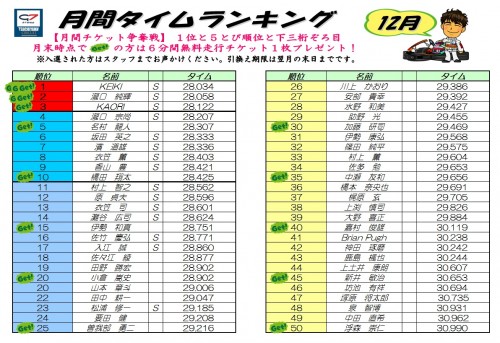 12/25タイムランキング