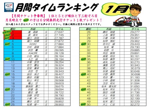 1/25タイムランキング