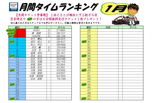 タイムランキング