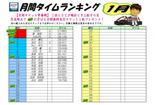 タイムランキング